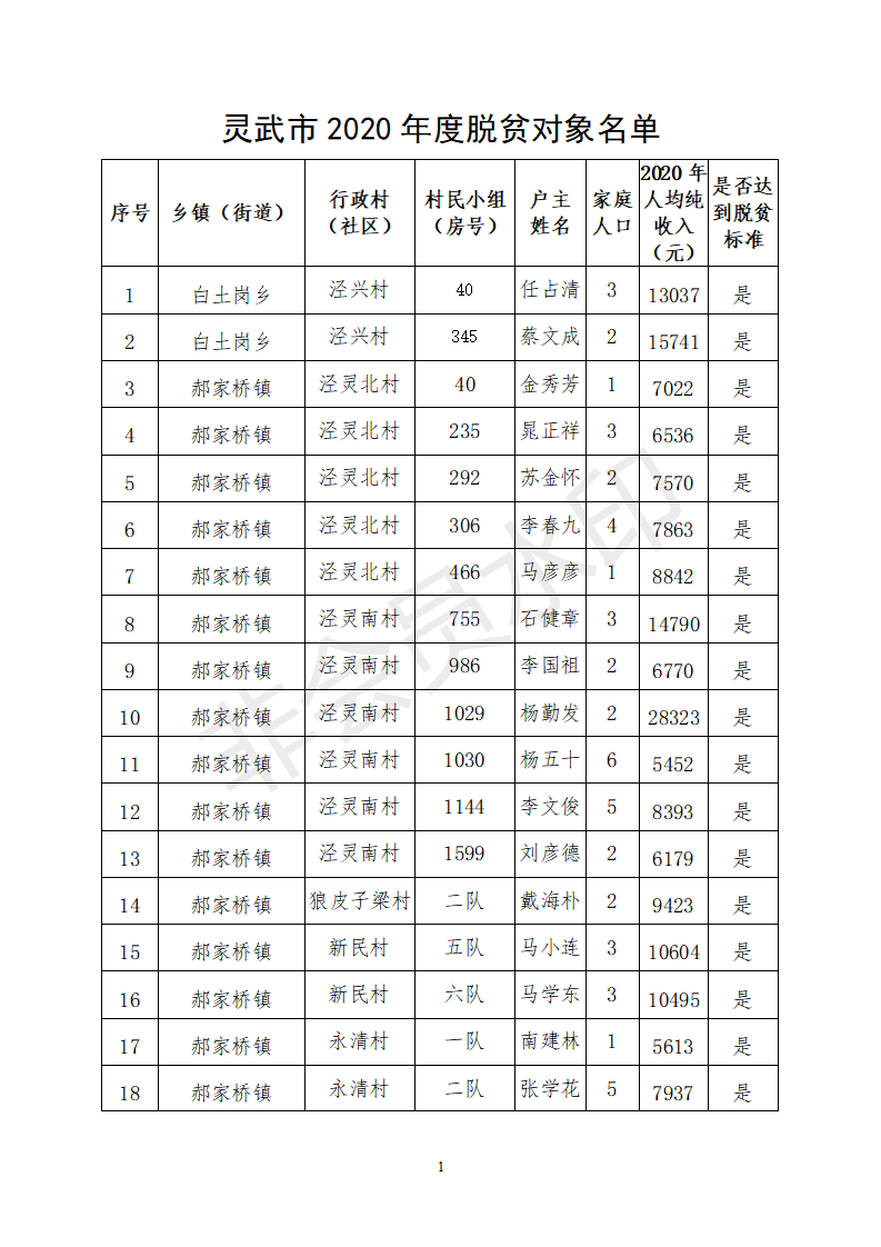 灵武人口_公告 关于灵武市2018年贫困人口动态调整名单公告(3)