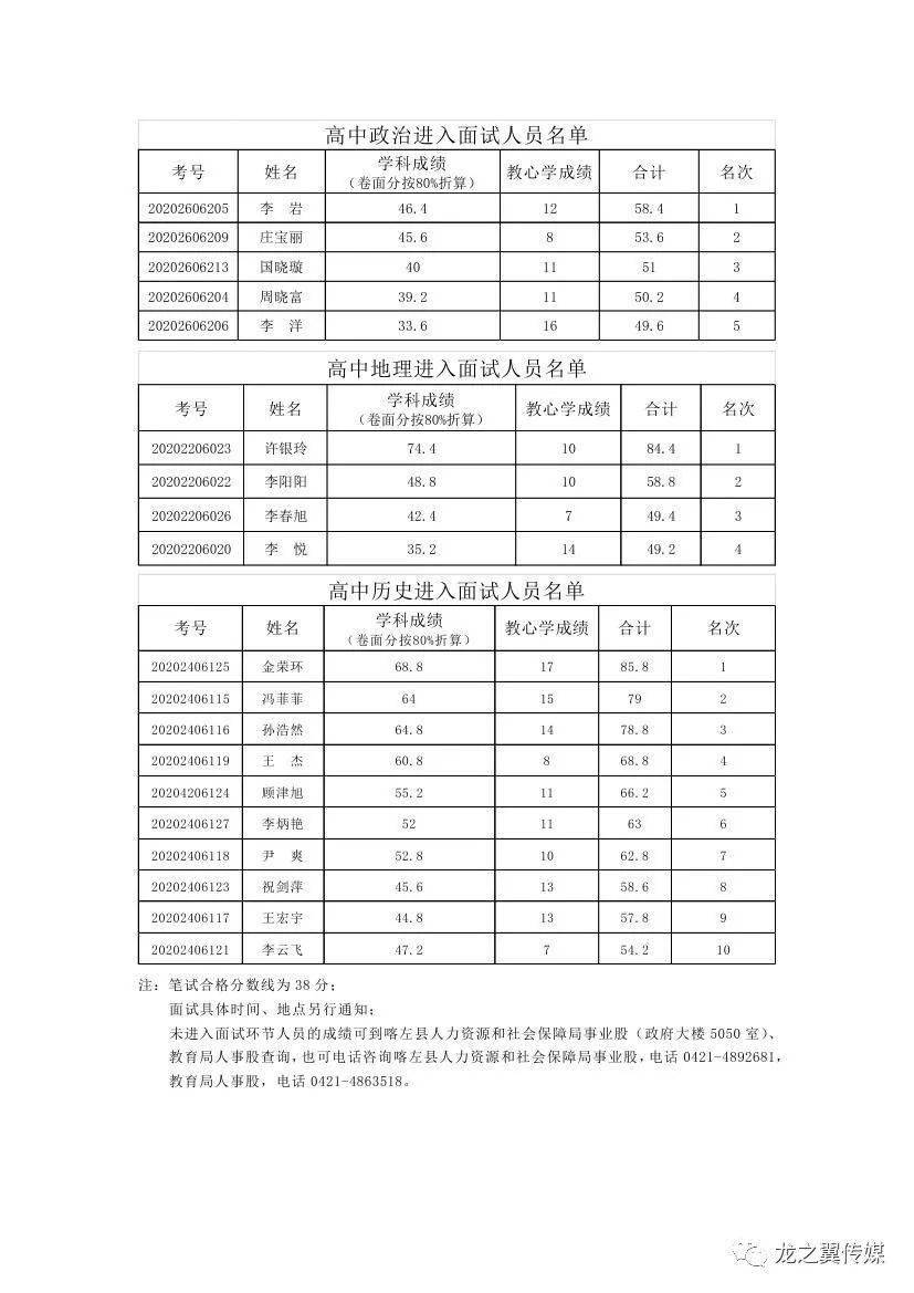 喀左人口_喀左人足不出户 在家即可交电费(3)