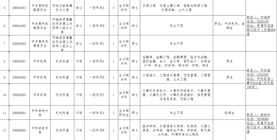 2020年承德双滦GDP_承德双滦实验中学图片