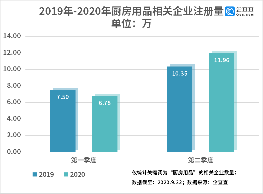 2020全国各市二季度g_全国各省地图(3)