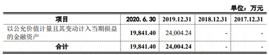 惠尔|创识科技营收靠农行采购靠惠尔丰 轻研发毛利率逆行