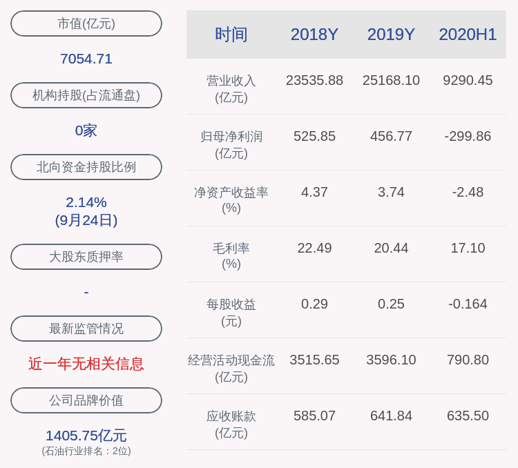 daoda|中国石油：董事会秘书吴恩来辞职