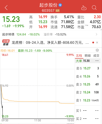 辛有志|果然"快手一哥"附体!涨的快,跌的更快,还差点“熔断”了
