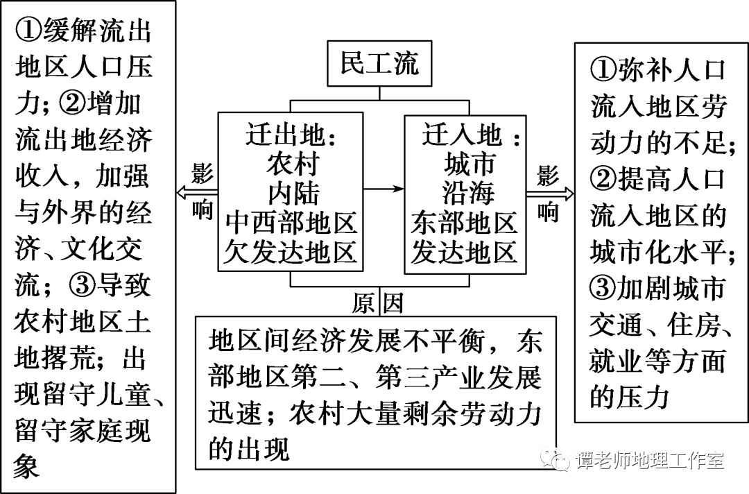 人口迁入不利_流年不利