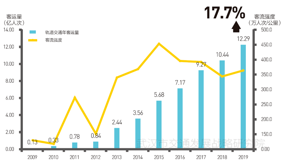 人口迁移对轨道交通客流管理_城市轨道交通运营管理