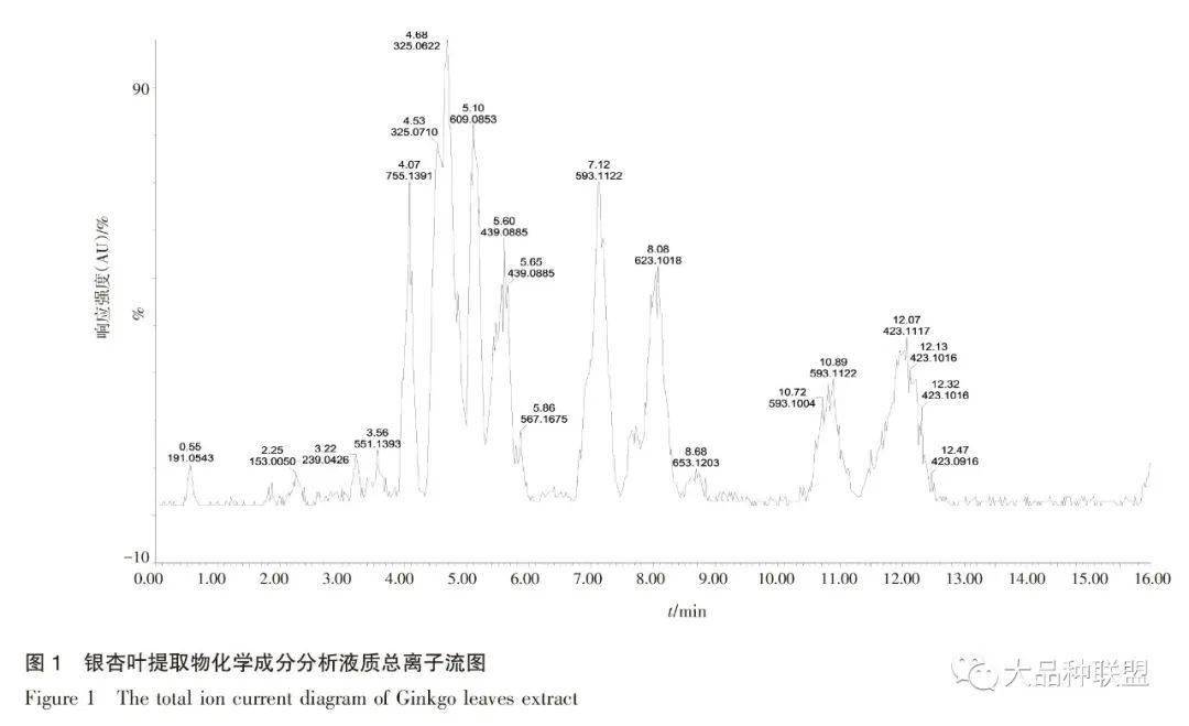 抗氧化原理是什么意思_抗氧化是什么意思(2)