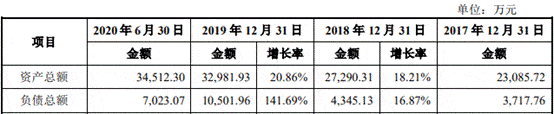净利润|海泰新光数据打架频关联交易 依赖单一客户实控人美籍