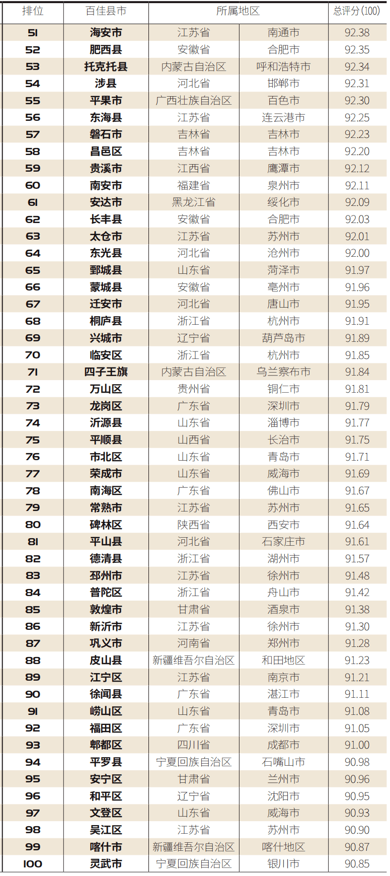 2020江西各县区人均g_2020年江西政区图