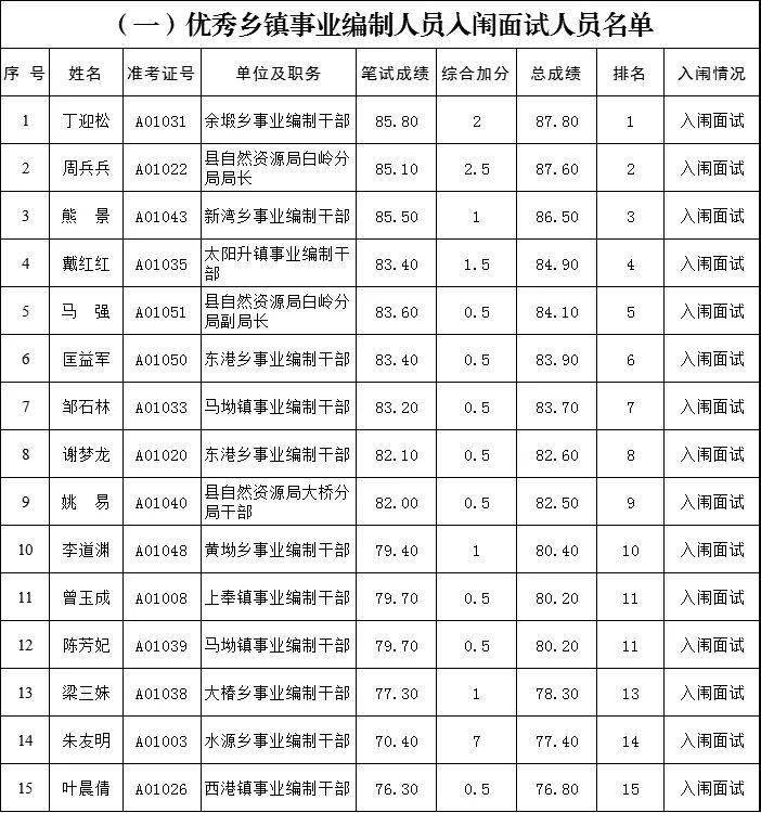 修水多少人口_九江市人口普查结果出炉 修水县人口数排名第一(3)