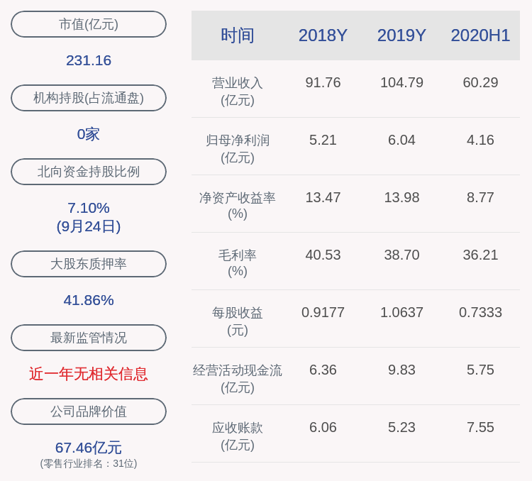 比例|减持！一心堂：公司股东公司刘琼减持600万股