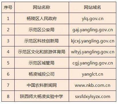 杨凌示范区2020GDP_杨凌示范区图片