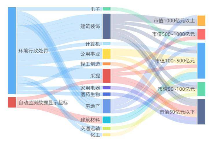 环境|A股绿色周报｜27家上市公司暴露环境风险