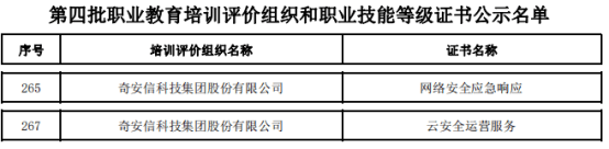 安信|奇安信入选全国第四批1+X职业技能等级证书公示名单