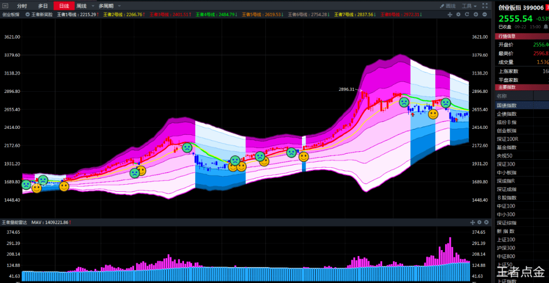 什么是做波段 f5a765f2c507457299e9db1190ac30ad.png