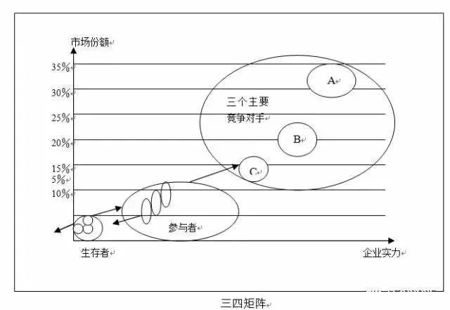 企业|十一种全球著名商业分析模型