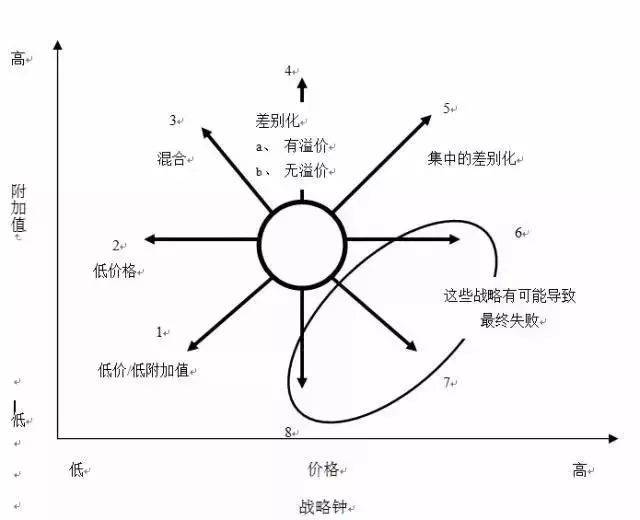 企业|十一种全球著名商业分析模型