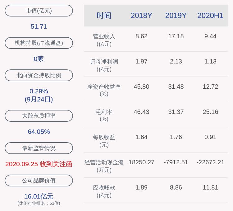 公司|平治信息：公司股东郭庆质押约20万股