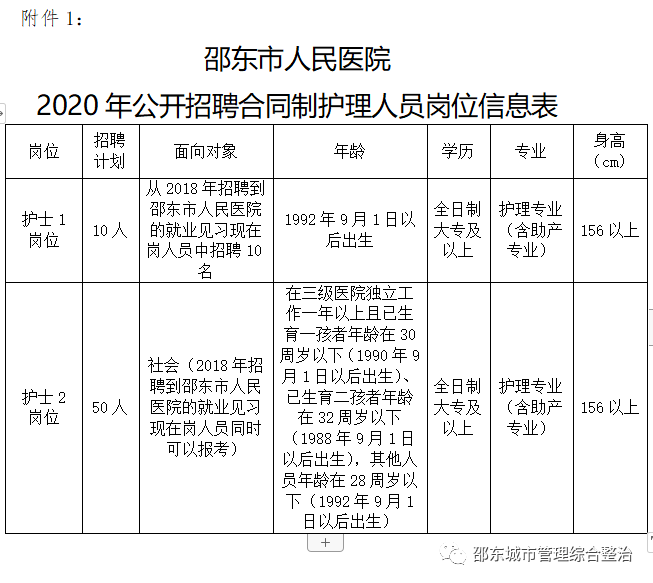 邵东县城区人口_作为湖南省最近新设的县级市,邵东 祁阳二者有何异同