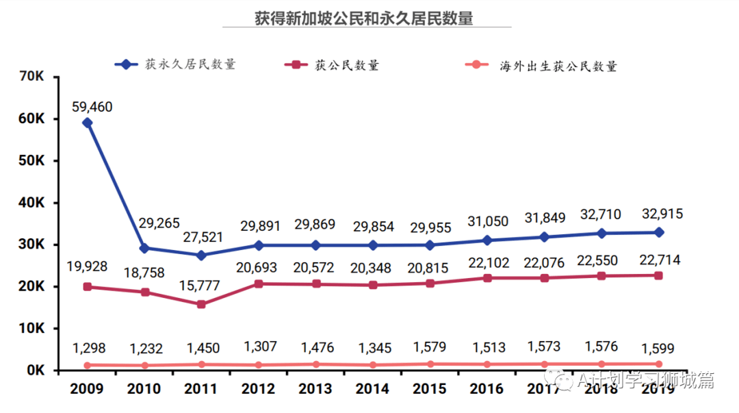 新加坡人口2020_新加坡 2020年人口简报