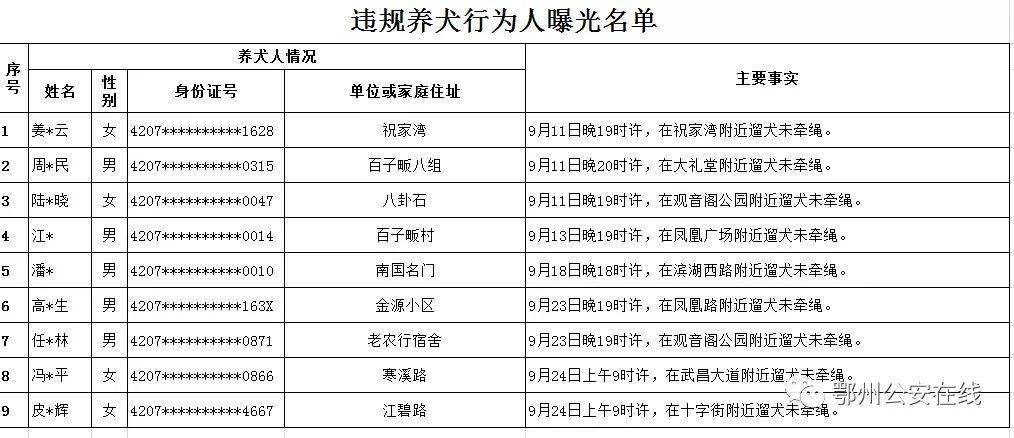 文明 控制人口增长_文明礼仪手抄报(2)