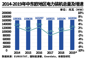 我国能源生产消费总量与gdp_读我国1978年以来的能源生产.消费总量与GDP重心在经纬度上的变化示意图.回答1 3题(2)