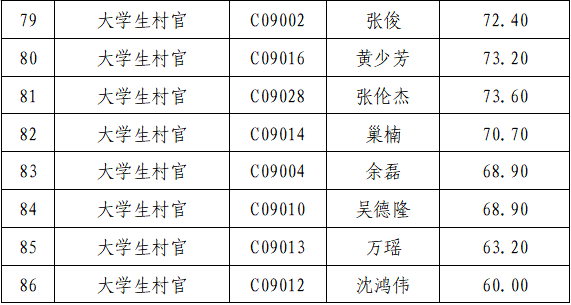 都昌邵姓人口分布_都昌一中图片