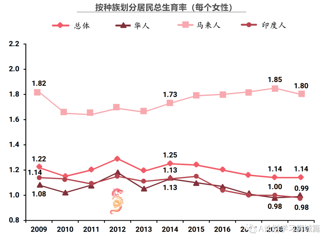 新加坡人口2020_新加坡 2020年人口简报