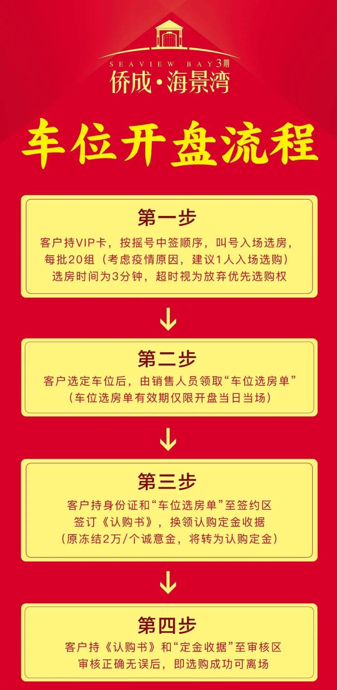 侨成海景湾3期车位开盘通知及摇号中签公示附开盘时间及流程