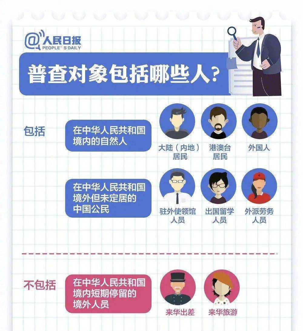 人口普查户在人不在的未注明_人口普查图片