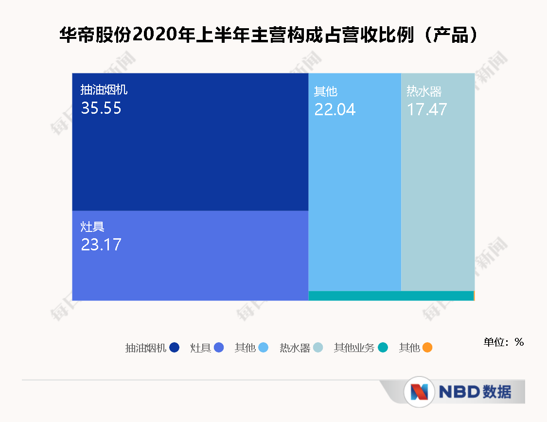 合作|“单干”不行就联盟千亿“整体厨房”市场吸引厨电、橱柜企业入局