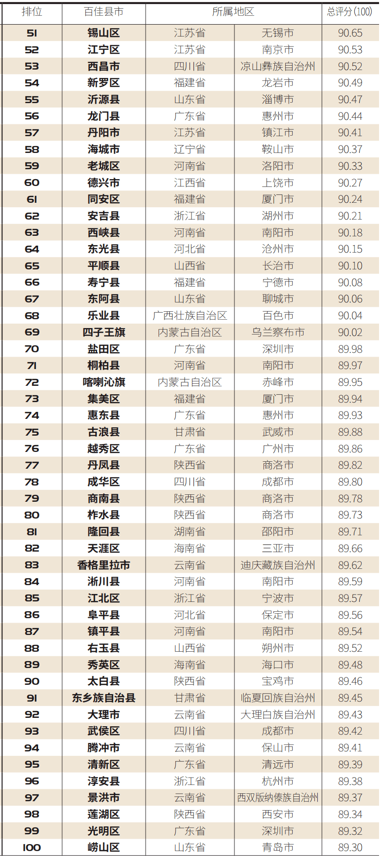 诸暨2020GDP1361_2020诸暨最新规划图(3)