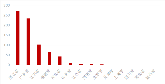 万元gdp吸纳就业人员_众创空间 招聘难 求职难,企业与求职者该何去何从