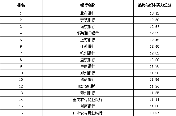 财富管理排名_财富管理图片(2)
