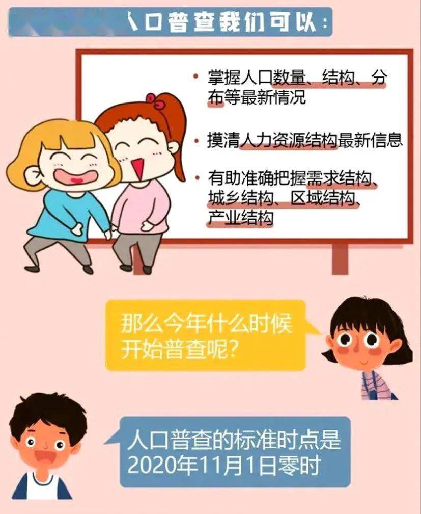 人口普查中孕妇_人口普查(2)