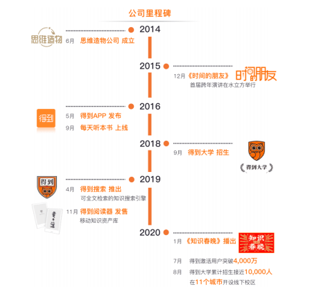 服务|罗振宇冲刺创业板，“终身教育第一股”思维造物拟募资10.37亿
