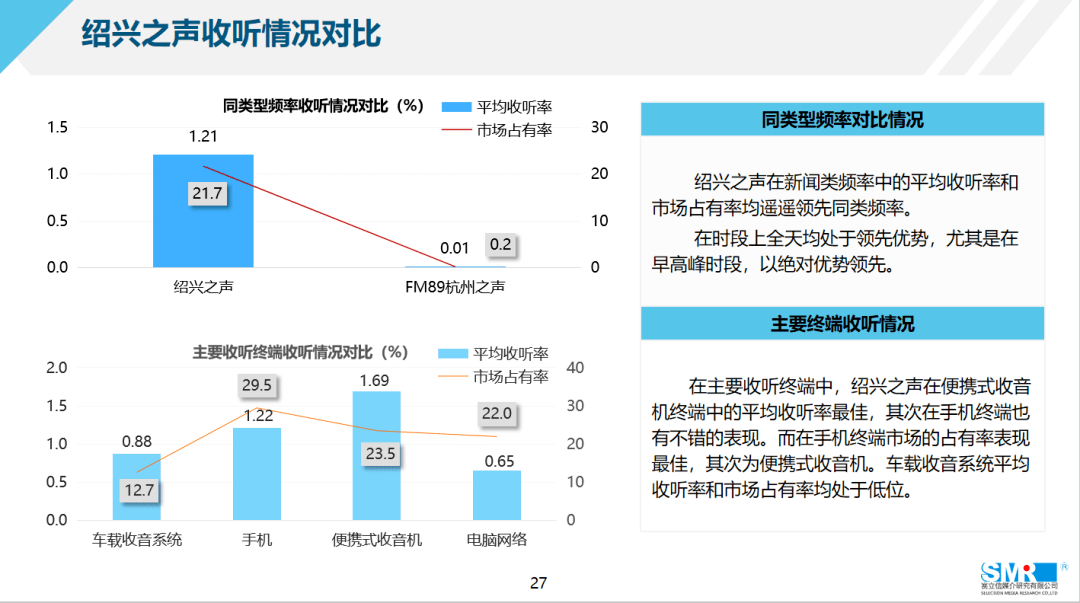 燃！绍兴综合广播蝉联全国前十强！