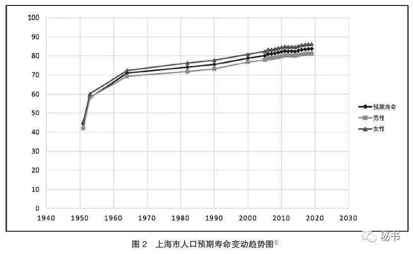 70人口寿命_70后微信头像(3)