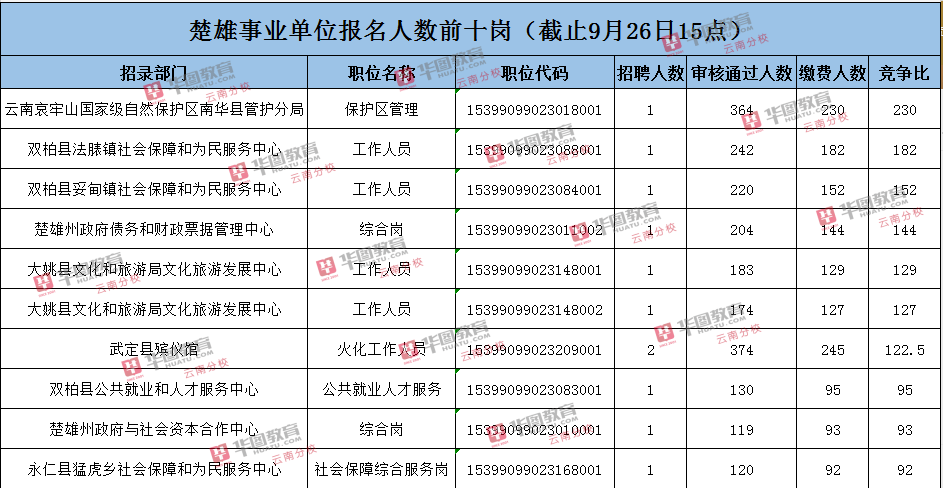 大理人口数量_大理人口流入量图片(3)