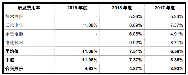 净利|合兴股份净利毛利率均降 产能利用率降关联方频输血