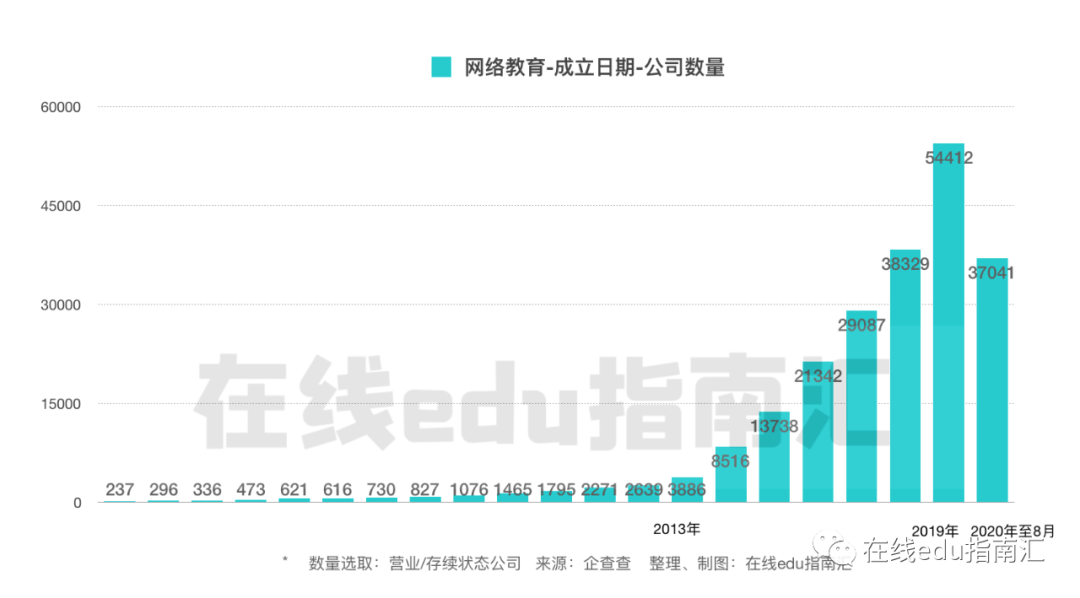 边缘|在线教育的机会是什么？从边缘到主流