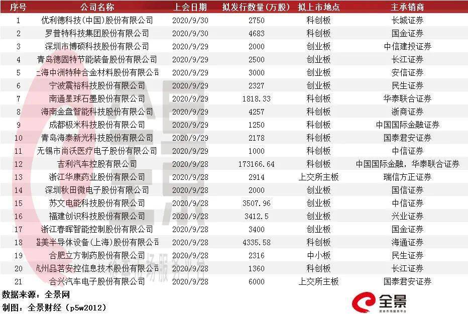 企业|规模秒杀茅台 粮油王者金龙鱼即将登陆创业板 (附IPO最新排队名单)