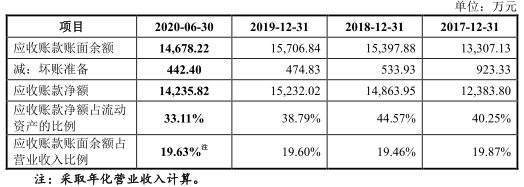 员工|秋田微产品降价毛利率升反常 关联交易存疑员工数降