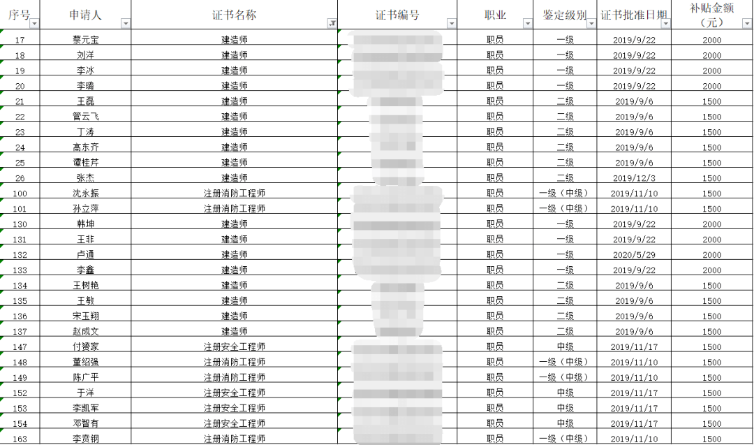 山东未返乡人口补贴_山东人口结构图(3)