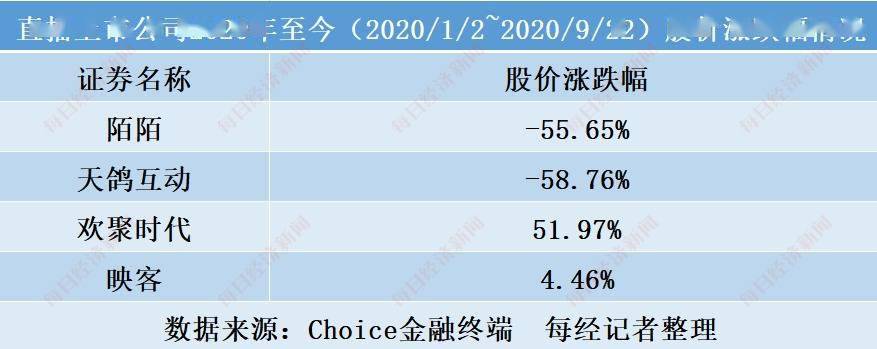 直播|直播带火直播平台？数据揭秘YY、虎牙、斗鱼、陌陌生存现状