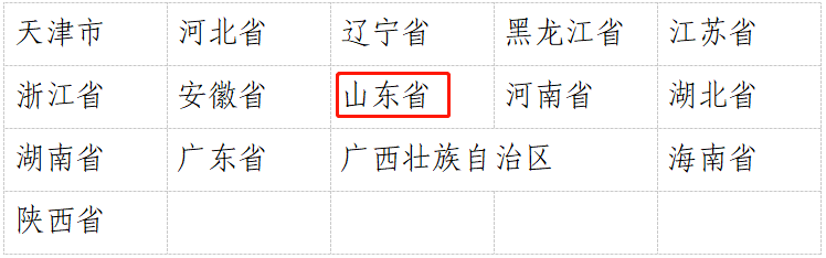 
济宁入选2018‘开云app官方网站登录’(图2)