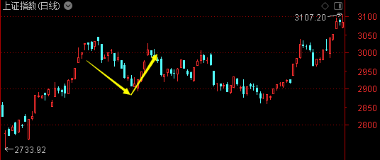 牛博士|过节持股还是持币？灵魂拷问的时间又到了——道达对话牛博士