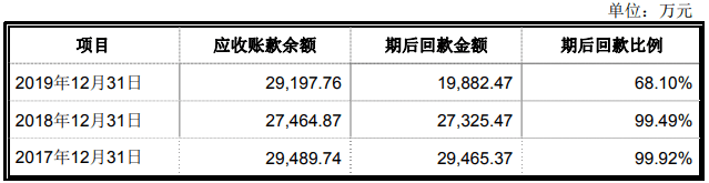 净利|合兴股份净利毛利率均降 产能利用率降关联方频输血