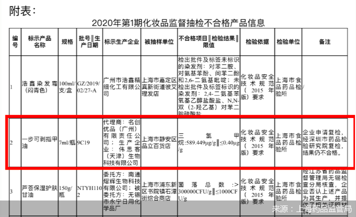 指甲油|上市进程遇质量风波名创优品难回避的供应链风险