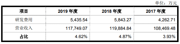 净利|合兴股份净利毛利率均降 产能利用率降关联方频输血