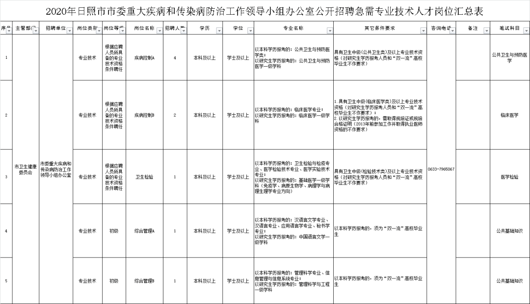 千人口单位